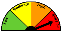 Extreme Forest Fire Hazard Rating