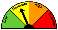 Moderate Forest Fire Hazard Rating